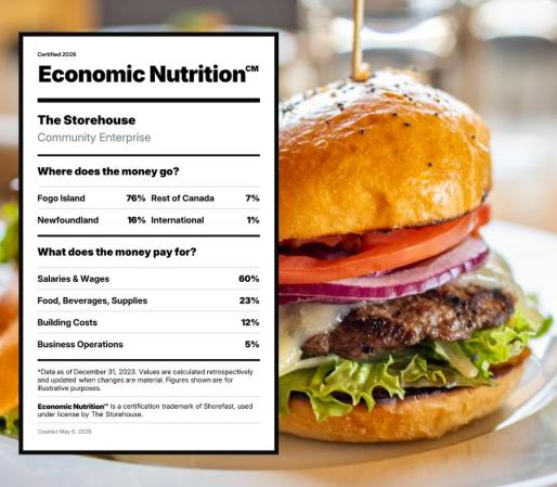 shorefast economic nutrition esquimalt